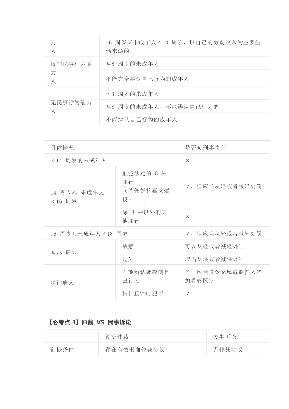 会计初级经济法50个必考点.docx_第2页