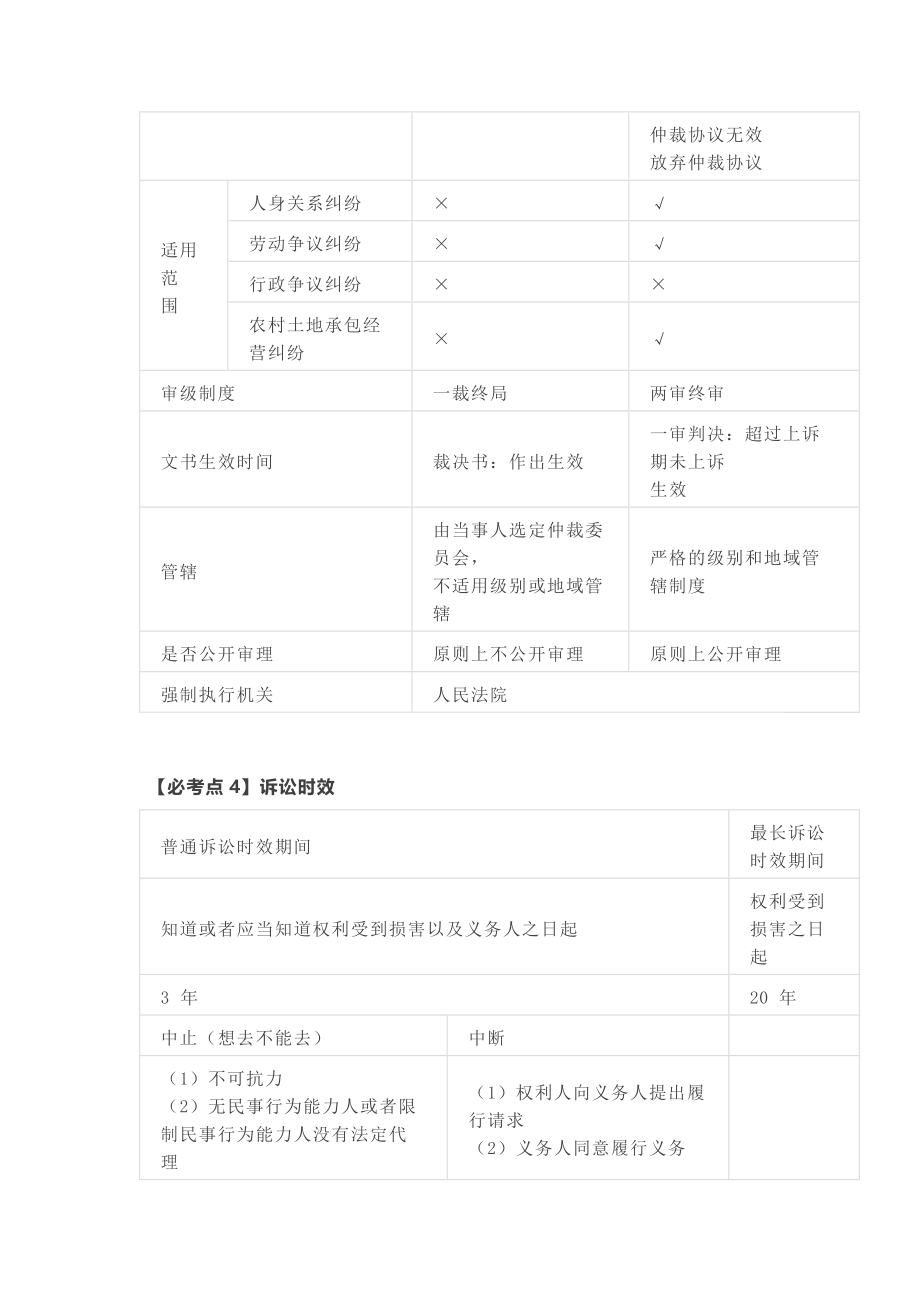 会计初级经济法50个必考点.docx_第3页