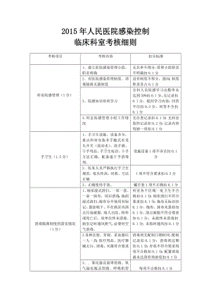 人民医院院感质控考核细则2.doc