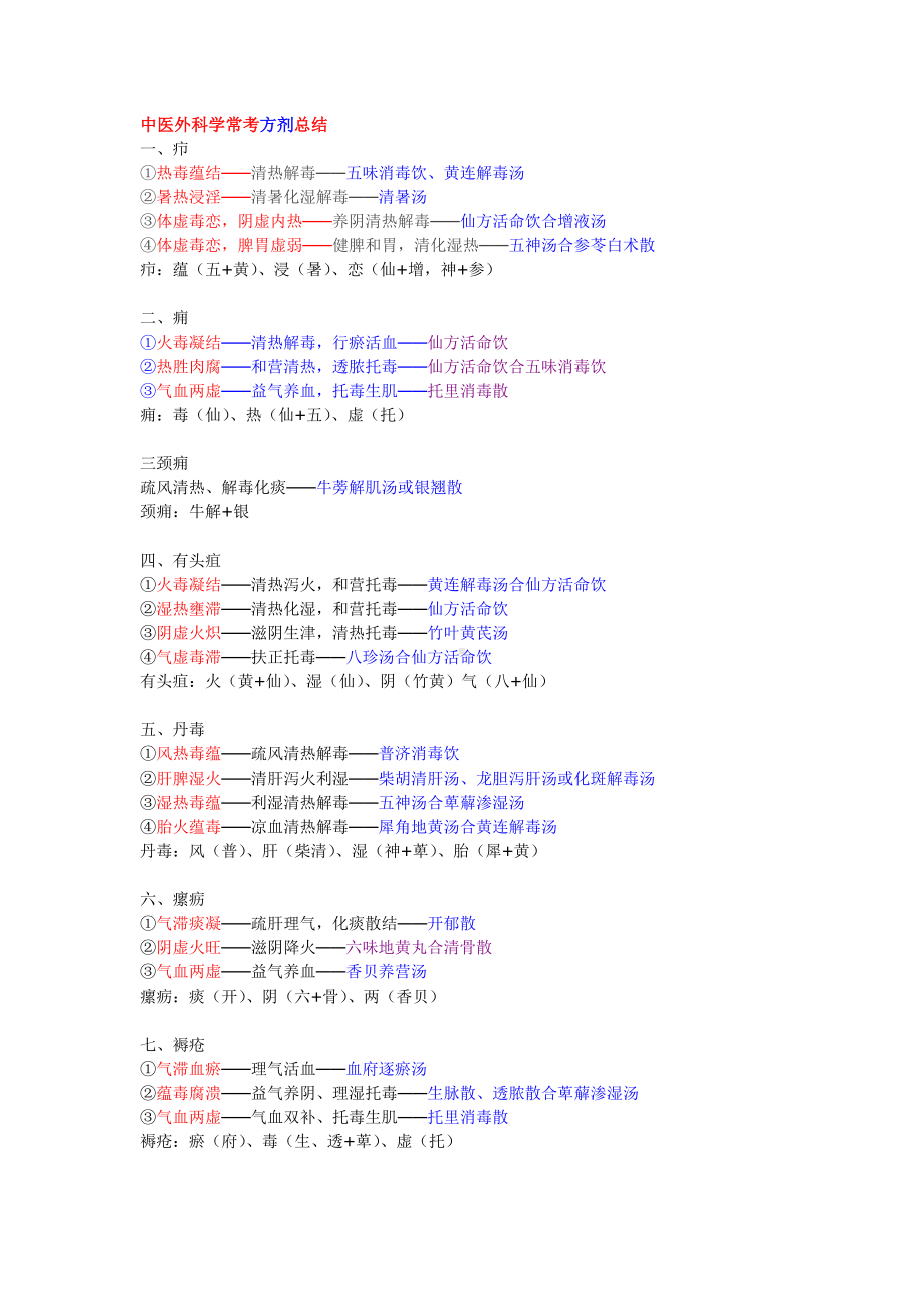 中医外科学常考方剂总结.doc_第1页