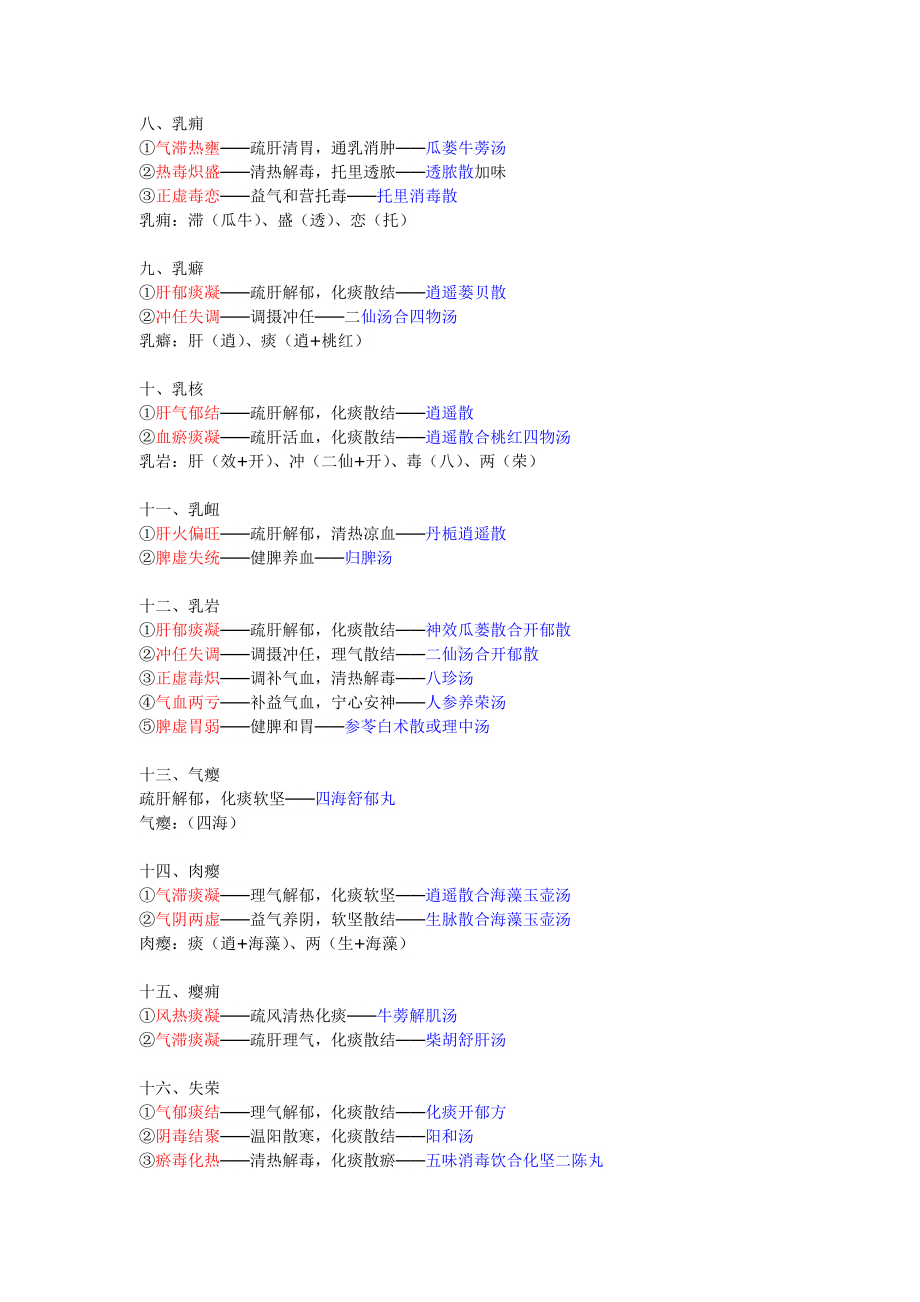 中医外科学常考方剂总结.doc_第2页