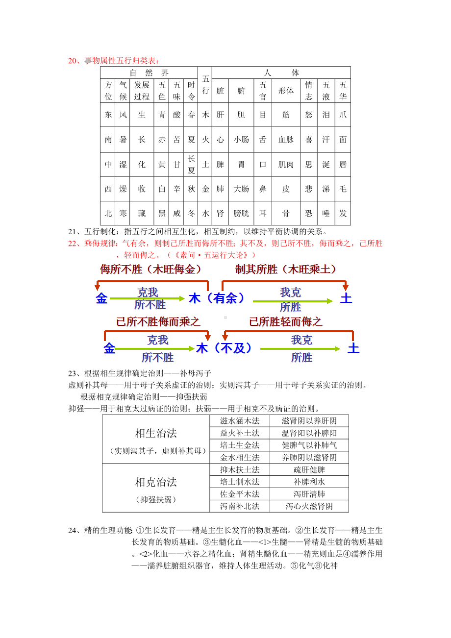 中医基础理论重点整理汇总.doc_第3页