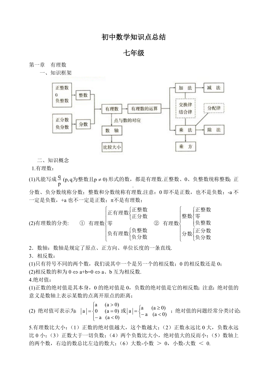 人教版初中数学知识点以及考点总结(按照章节整理).doc_第1页