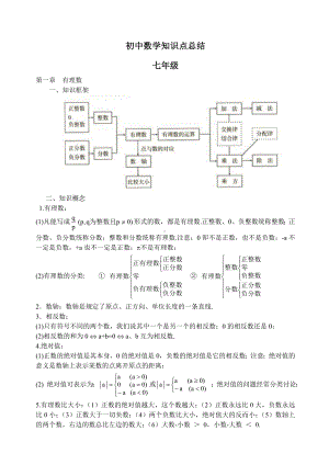 人教版初中数学知识点以及考点总结(按照章节整理).doc