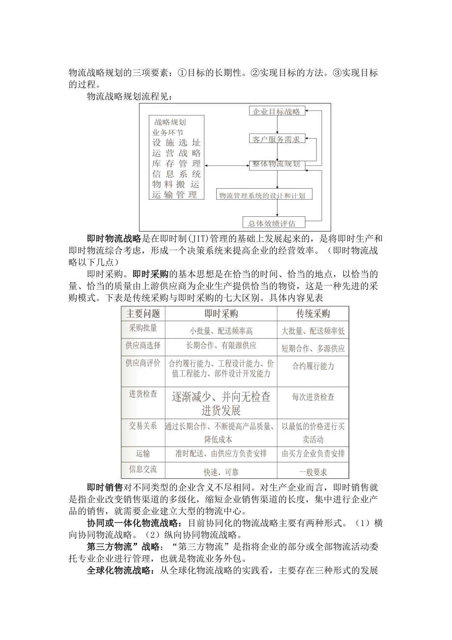 企业物流管理复习资料.doc_第3页