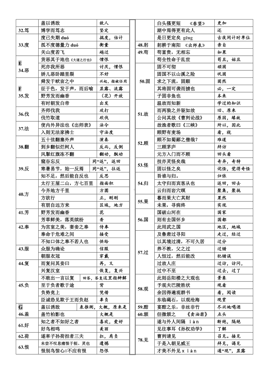 中考语文文言常见实词汇编大全.docx_第2页