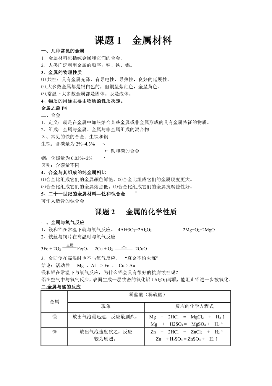 九年级化学下册知识点汇总.doc_第1页