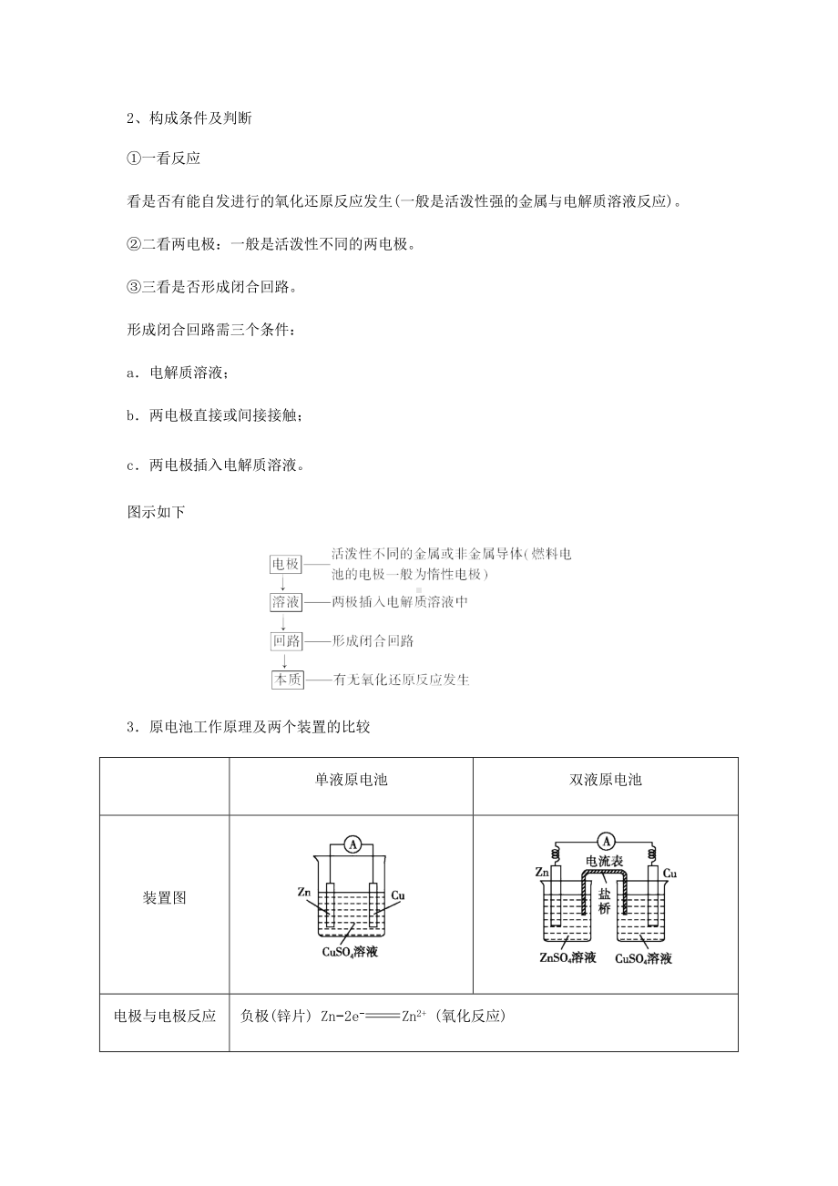 2019高考化学一轮复习讲义电化学专题.doc_第2页