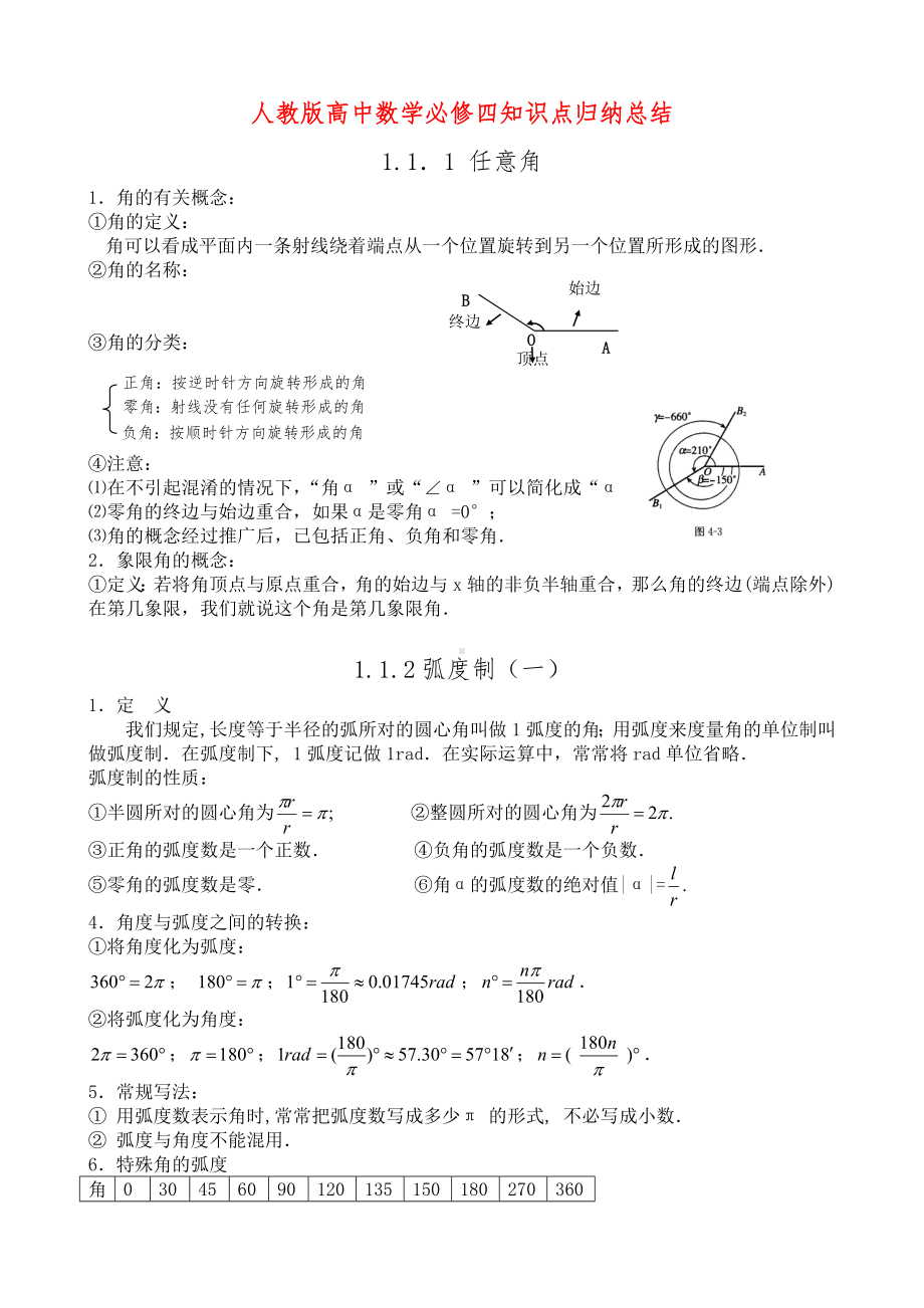 人教版高中数学必修四知识点归纳总结.doc_第1页