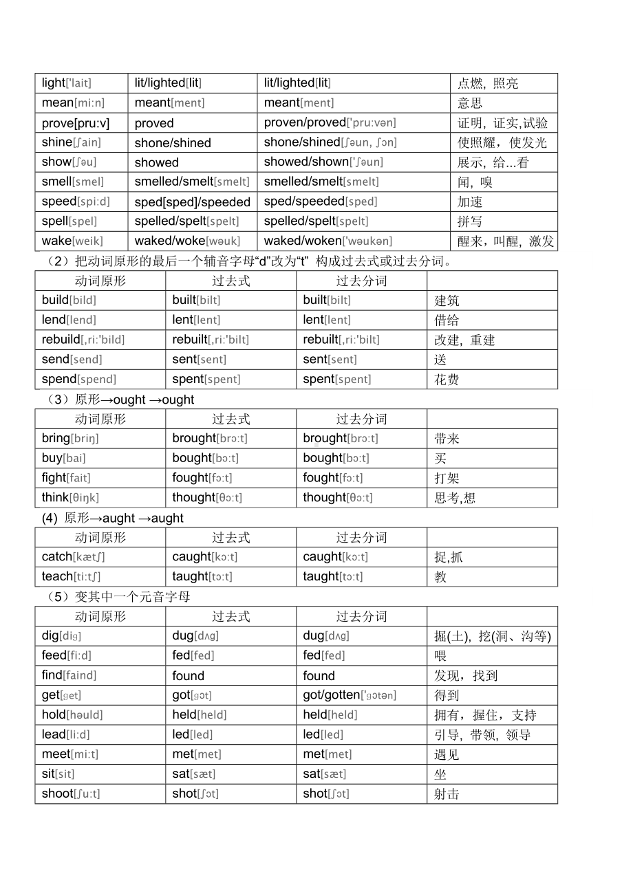 (完整版)新版常用英语不规则动词表.doc_第2页