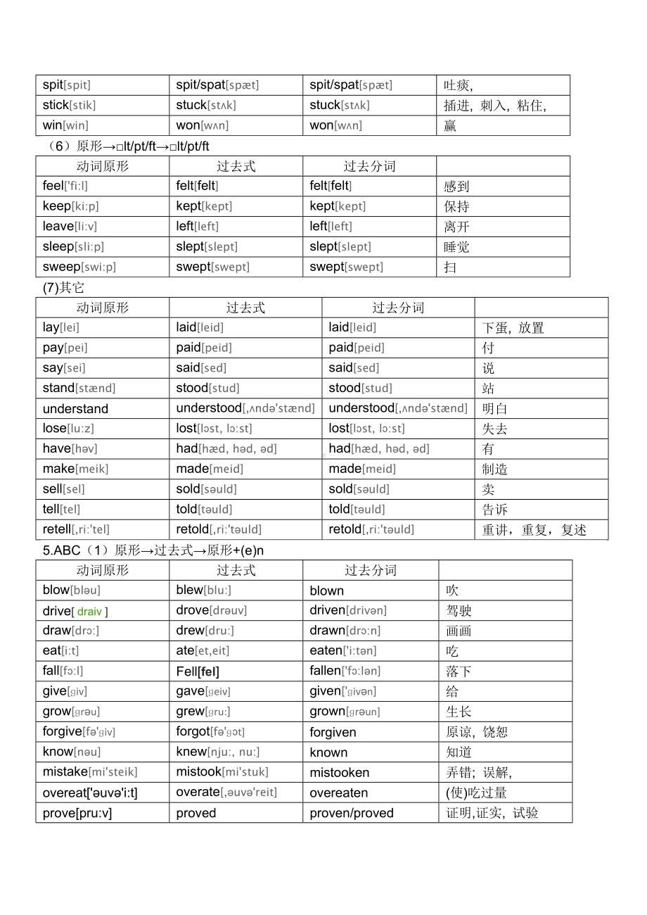 (完整版)新版常用英语不规则动词表.doc_第3页