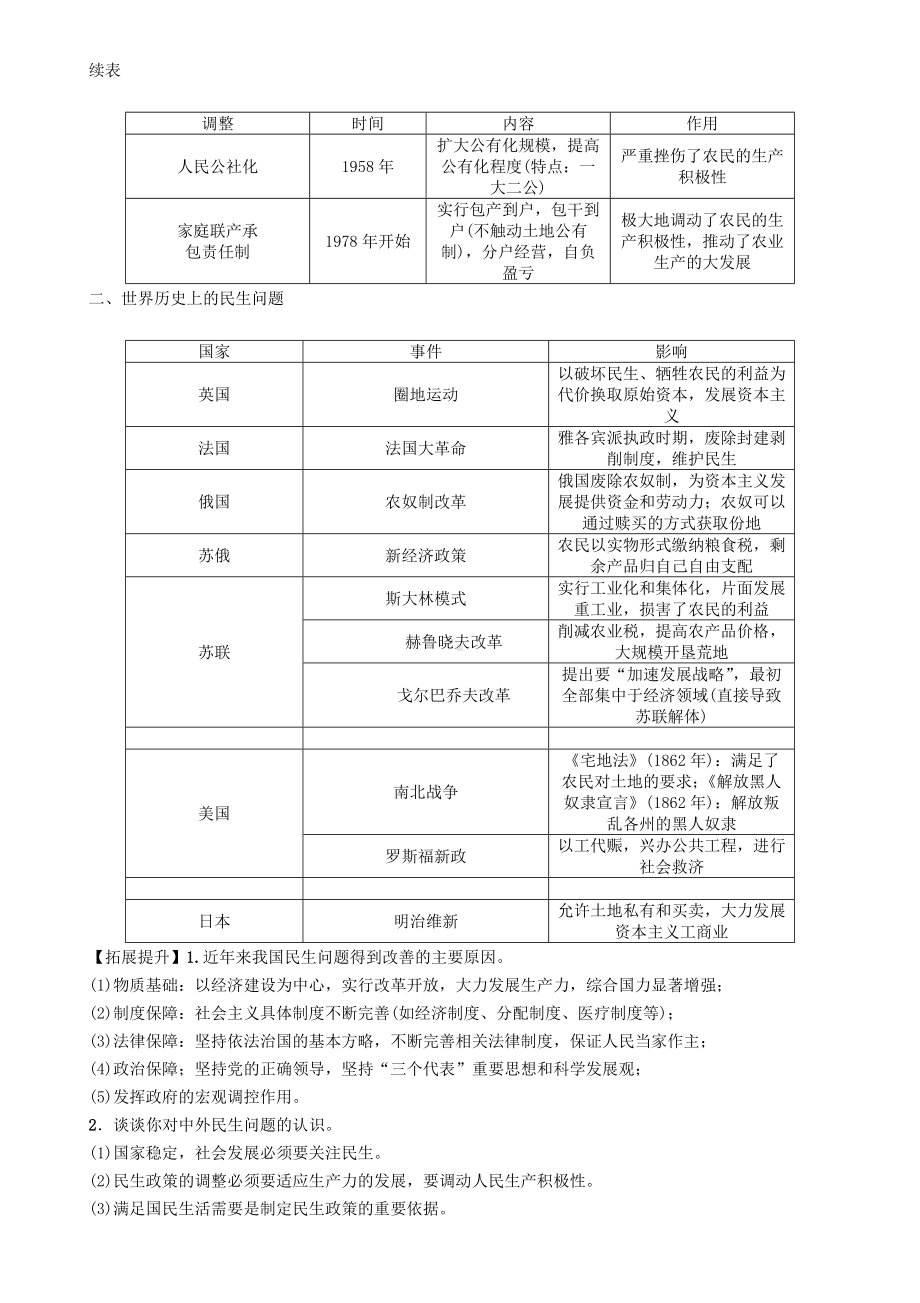 中考历史总复习-第二编-热点专题速查-专题6-民生问题(三年两次)试题.doc_第3页