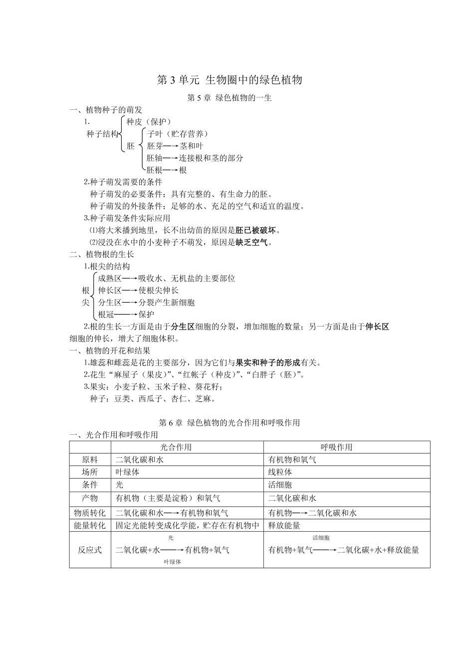 (完整版)苏教版初中生物中考复习提纲[1].doc_第2页