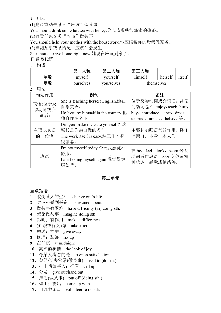 人教版八年级英语下册各单元重点知识及语法汇总.doc_第2页