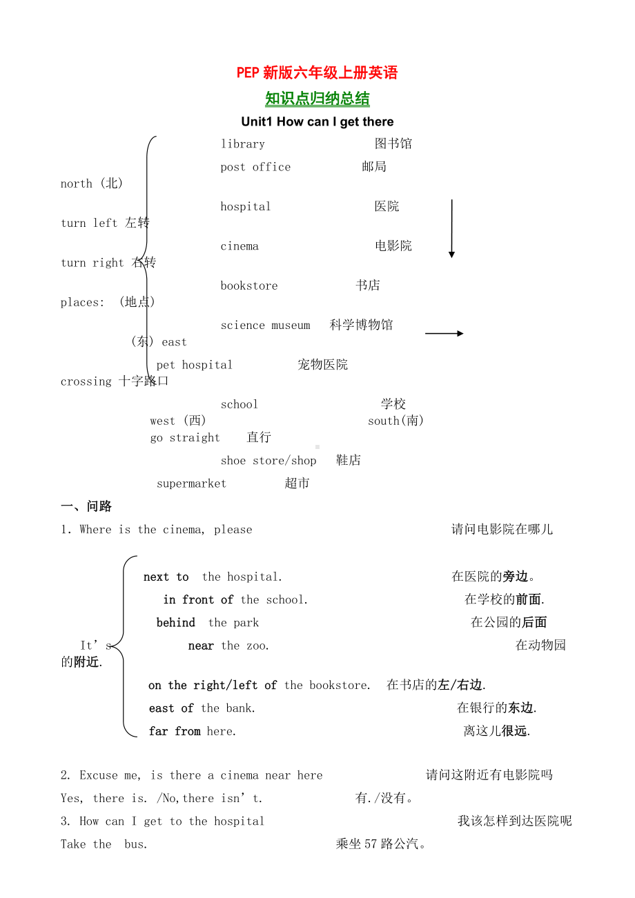 PEP新版六年级上册英语知识点总结归纳.docx_第1页