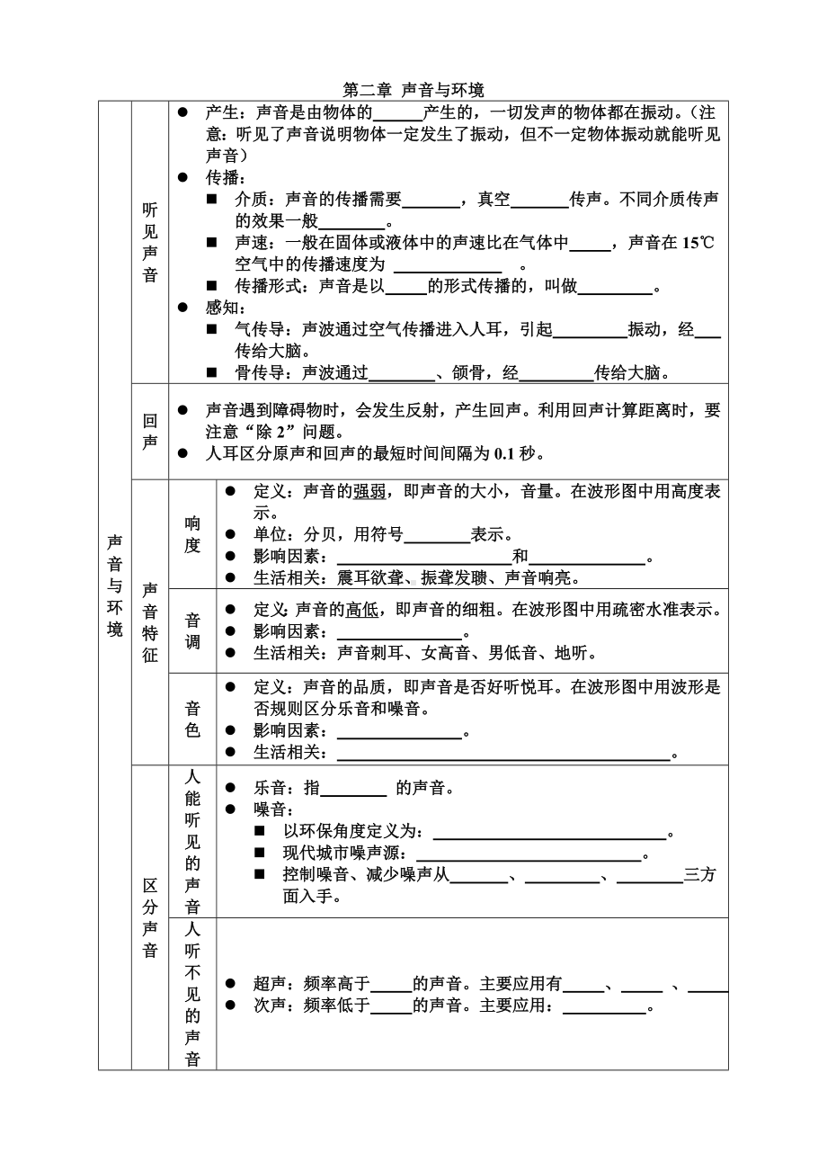 中考物理复习全册知识点记忆-沪粤版.doc_第2页