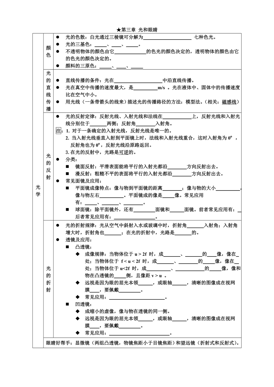 中考物理复习全册知识点记忆-沪粤版.doc_第3页