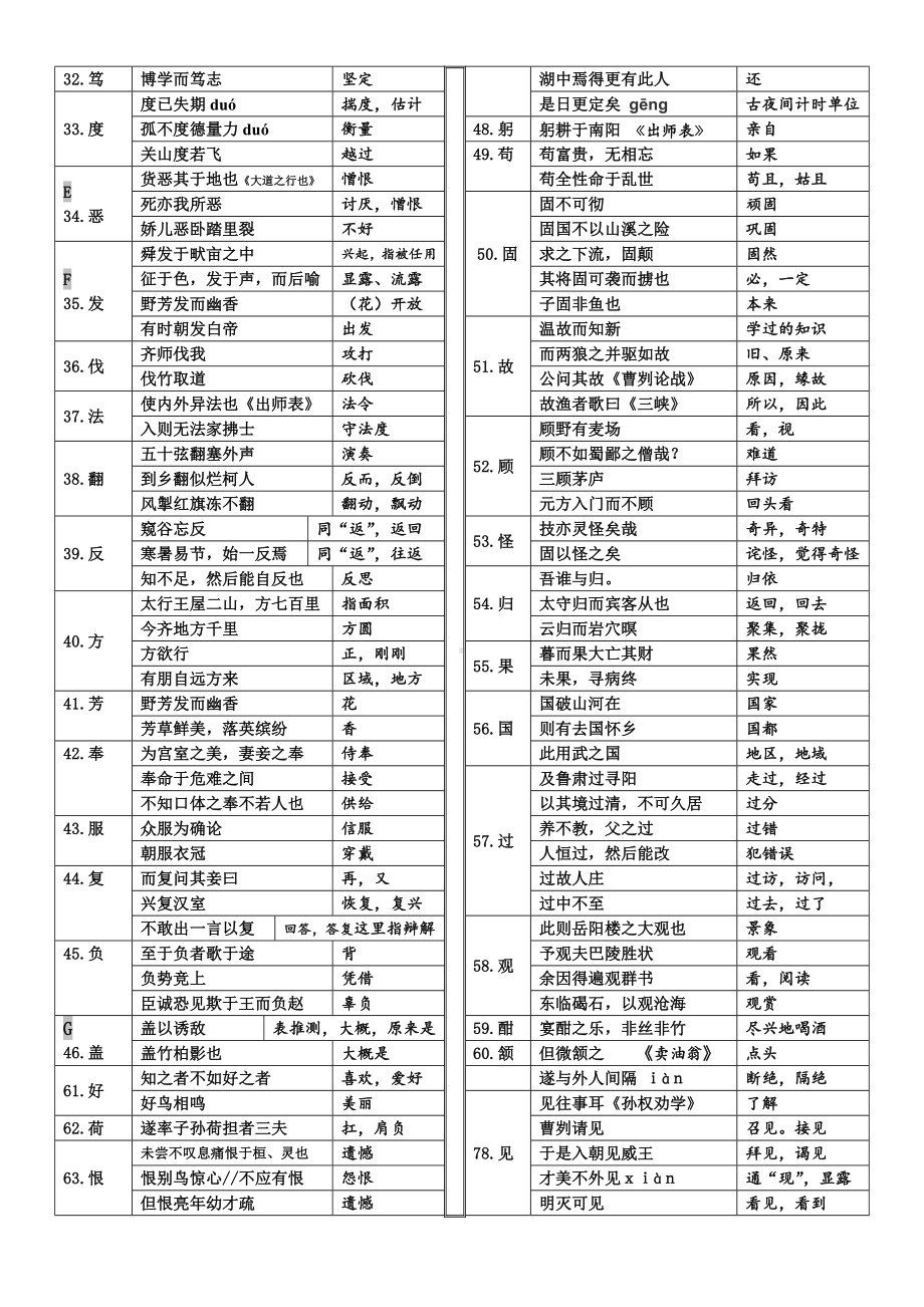 (完整版)最新部编版初中语文七至九年级文言常见实词汇编.doc_第2页