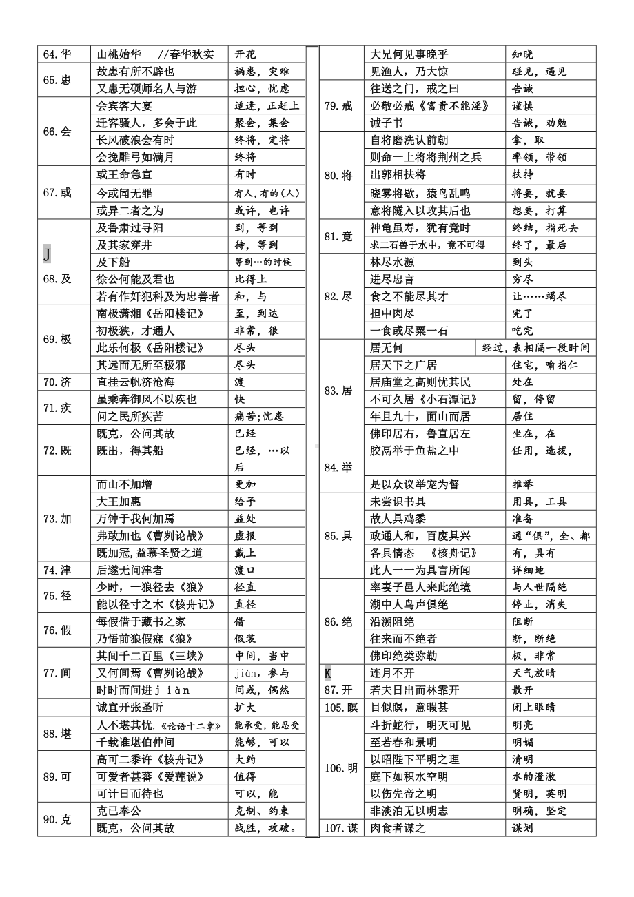 (完整版)最新部编版初中语文七至九年级文言常见实词汇编.doc_第3页