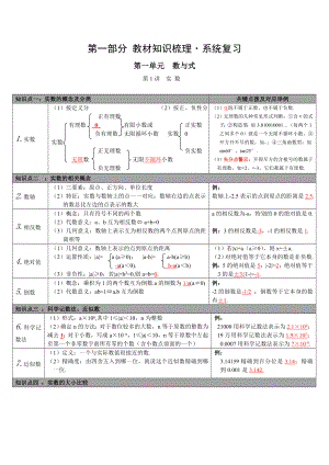 中考数学知识点归纳精讲(人教版).doc