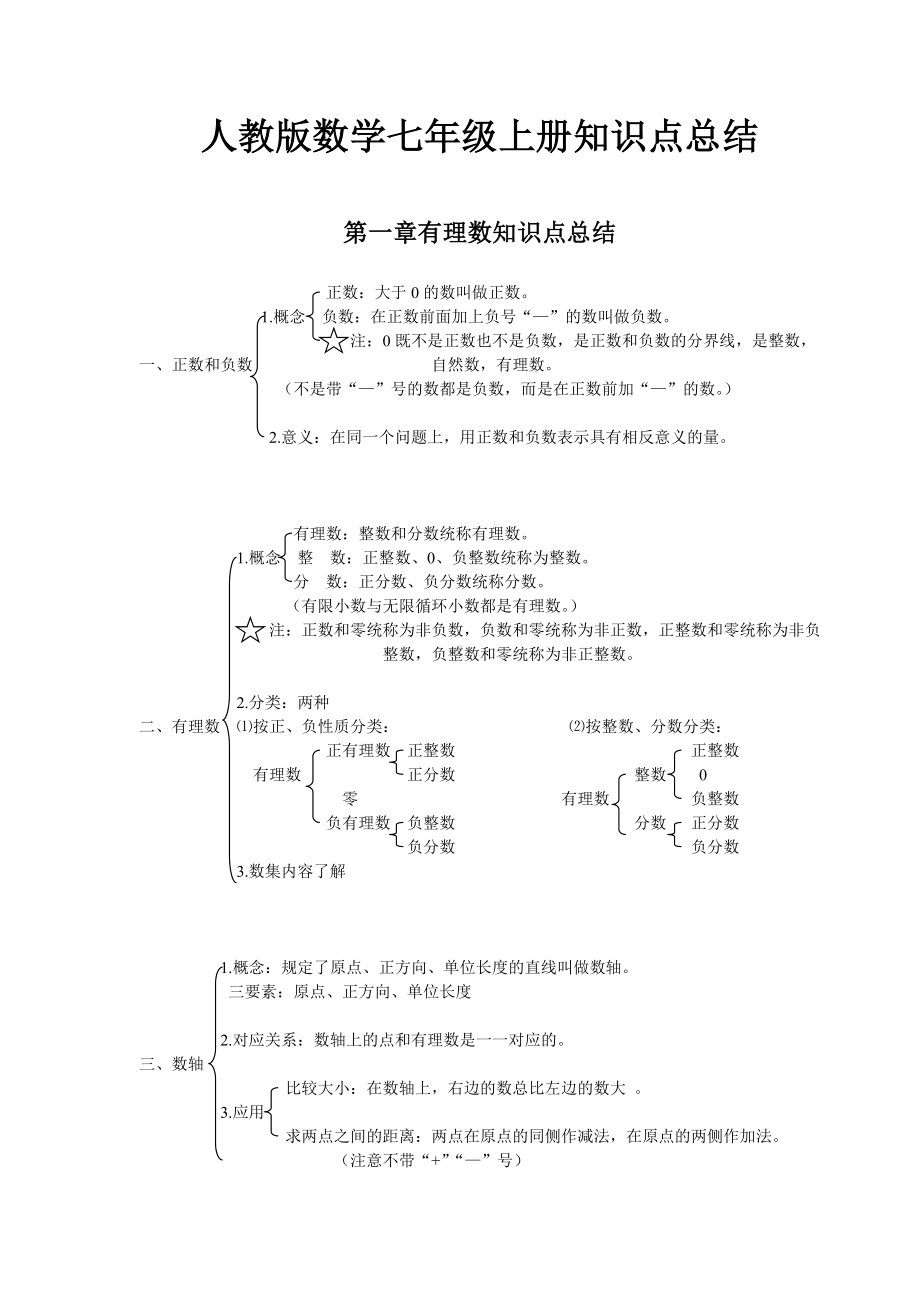 人教版数学七年级上册知识点总结.docx_第1页