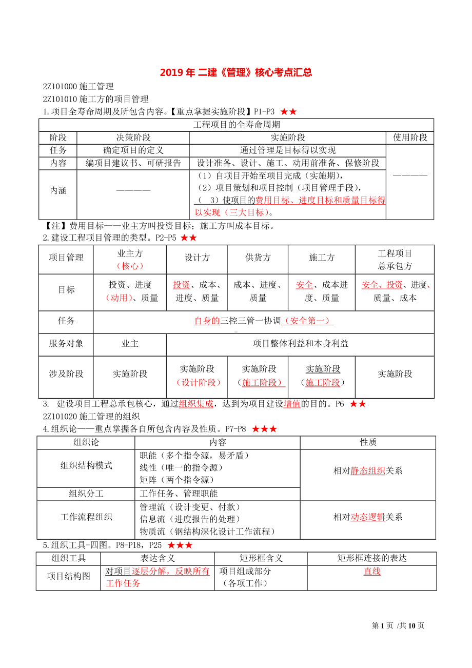 2019年二建《管理》-核心考点汇总.doc_第1页