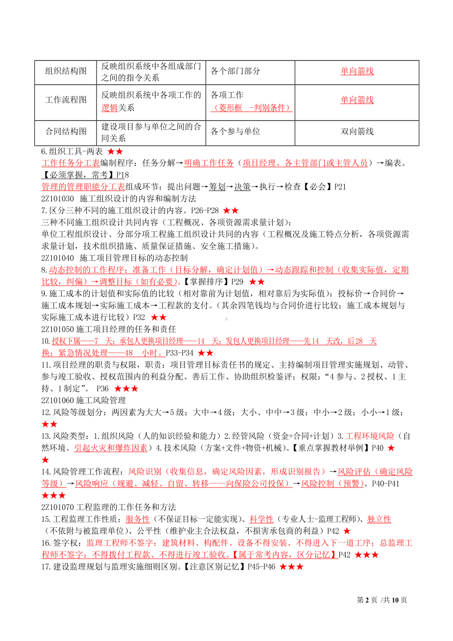 2019年二建《管理》-核心考点汇总.doc_第2页