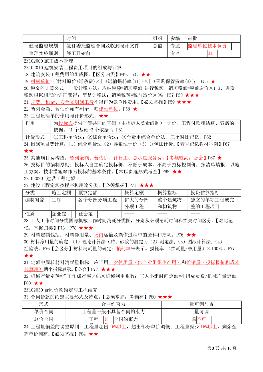 2019年二建《管理》-核心考点汇总.doc_第3页