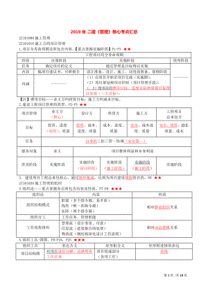 2019年二建《管理》-核心考点汇总.doc