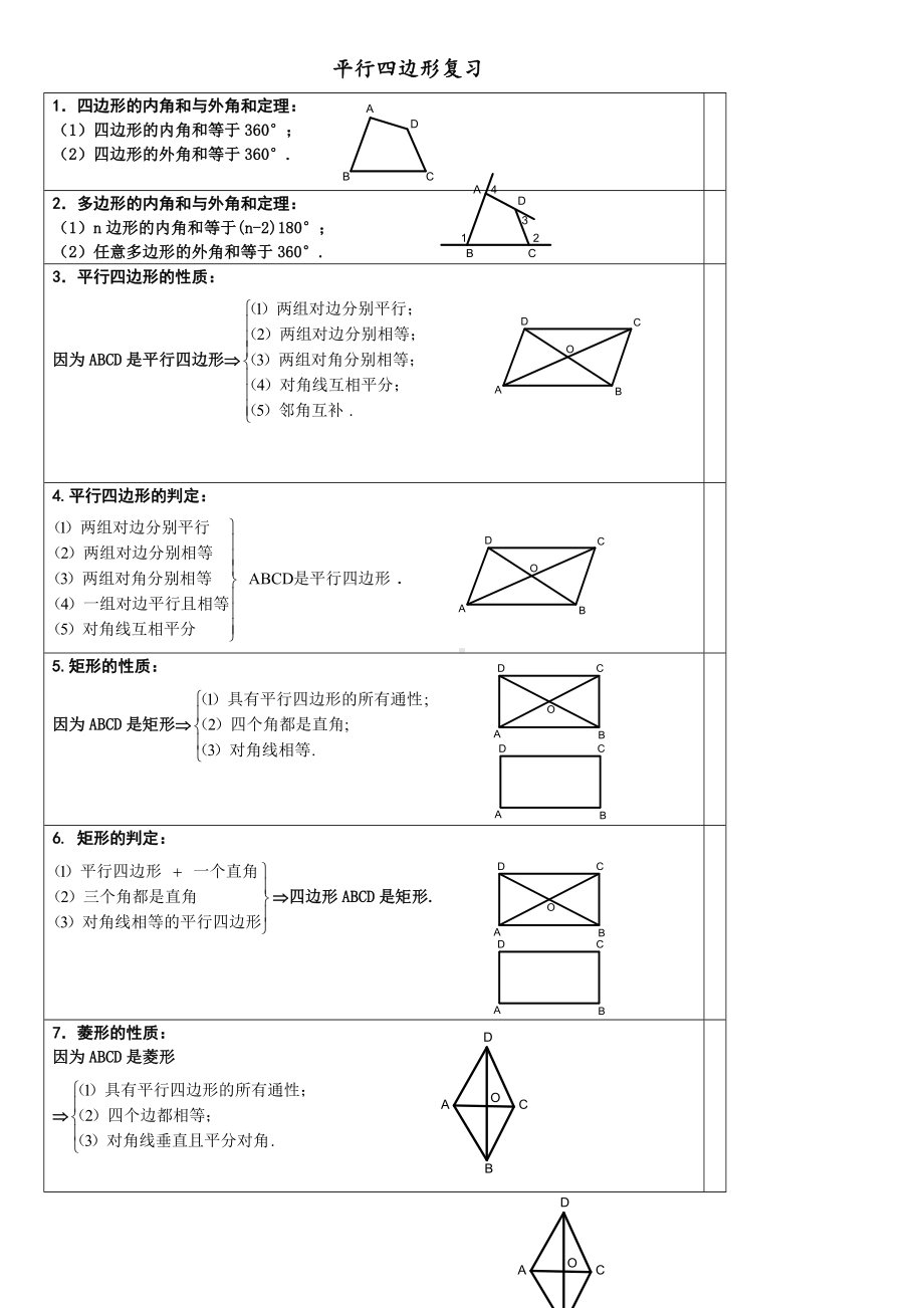 人教版八年级下册数学平行四边形知识点归纳及练习精编版.doc_第1页