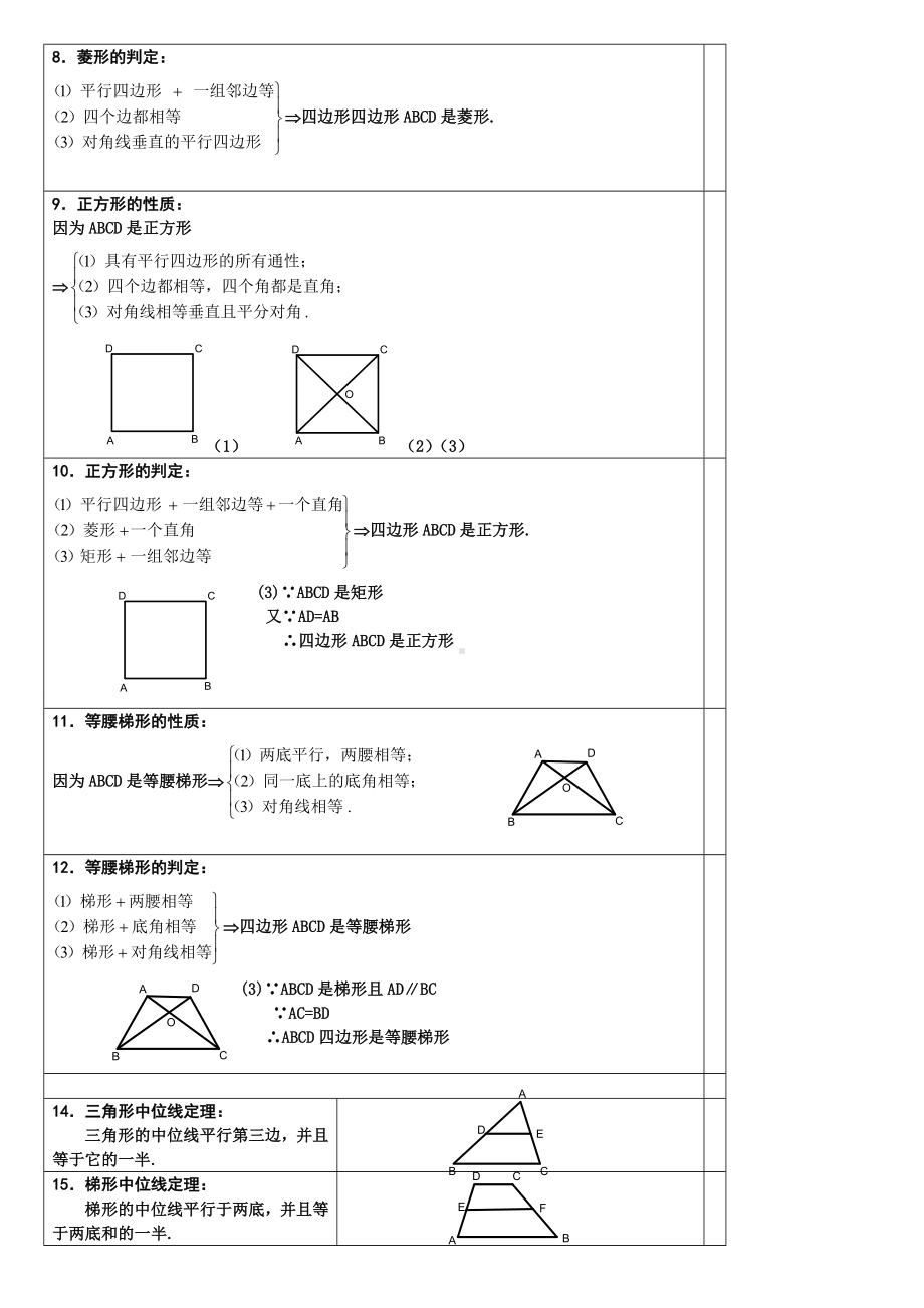 人教版八年级下册数学平行四边形知识点归纳及练习精编版.doc_第2页