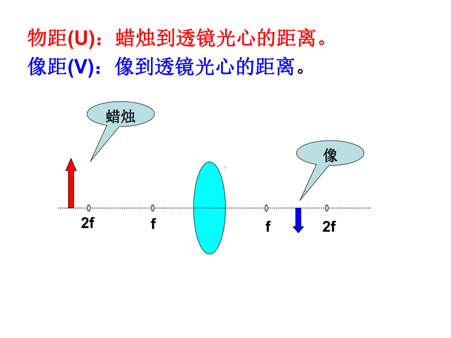 探究凸透镜成像规律 (3).ppt_第2页