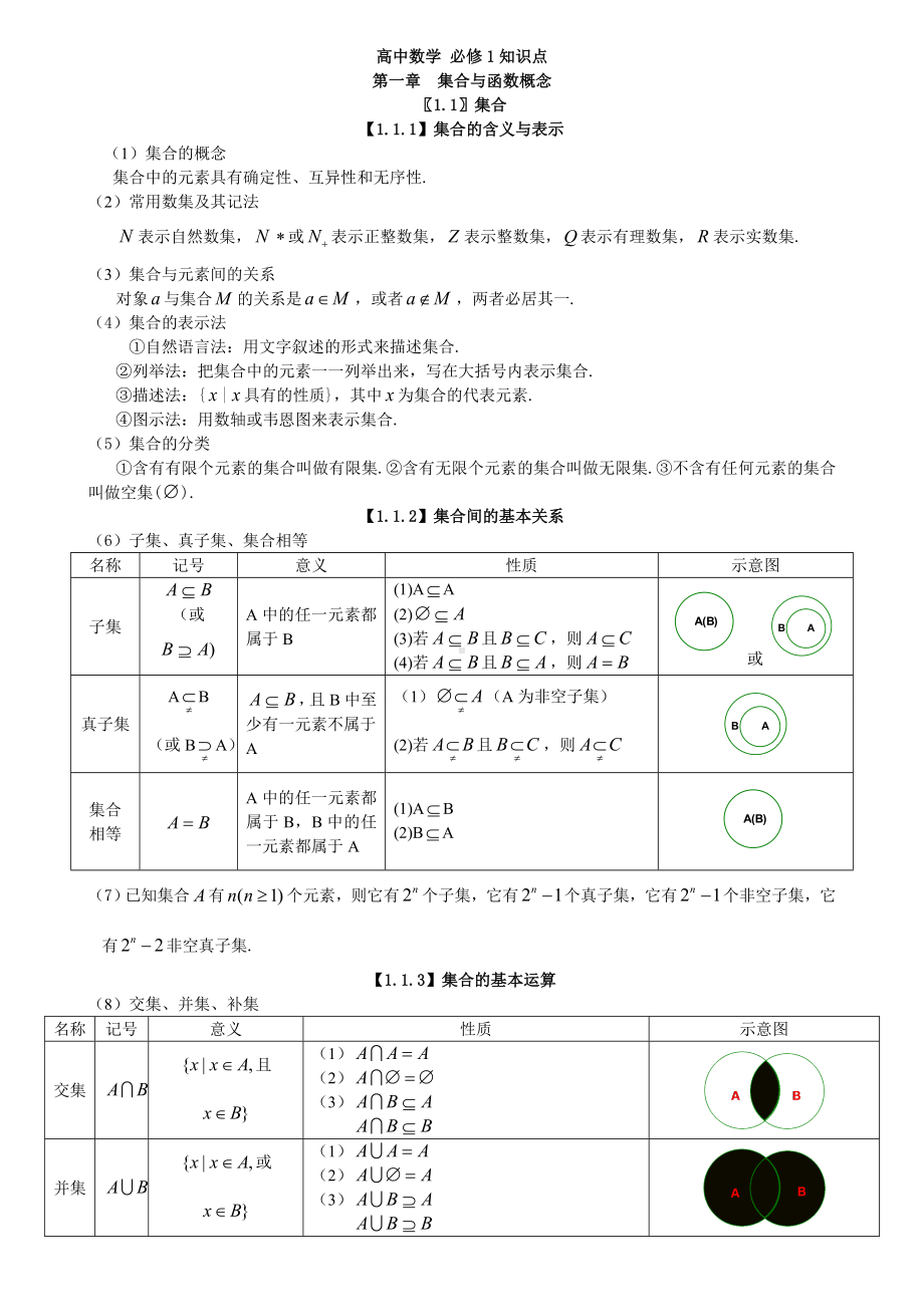 (超详)高中数学知识点归纳汇总.doc_第3页