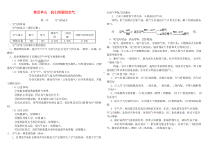 九年级化学上册第四单元我们周围的空气知识点归纳鲁教版.doc