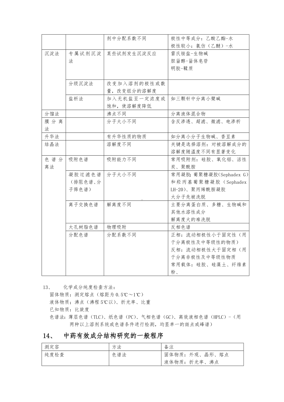 中药化学考研复习资料全.docx_第3页