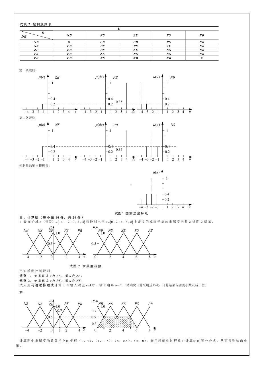 《智能控制技术基础》试卷(A)标准答案剖析.doc_第2页