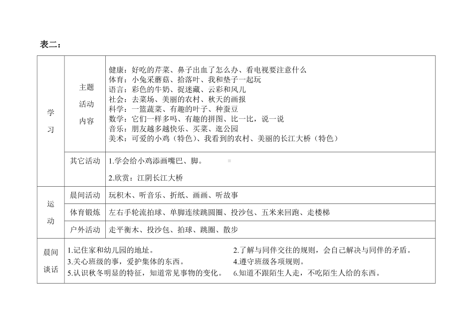 [幼儿教育]幼儿园中班主题活动计划表全部.doc_第2页