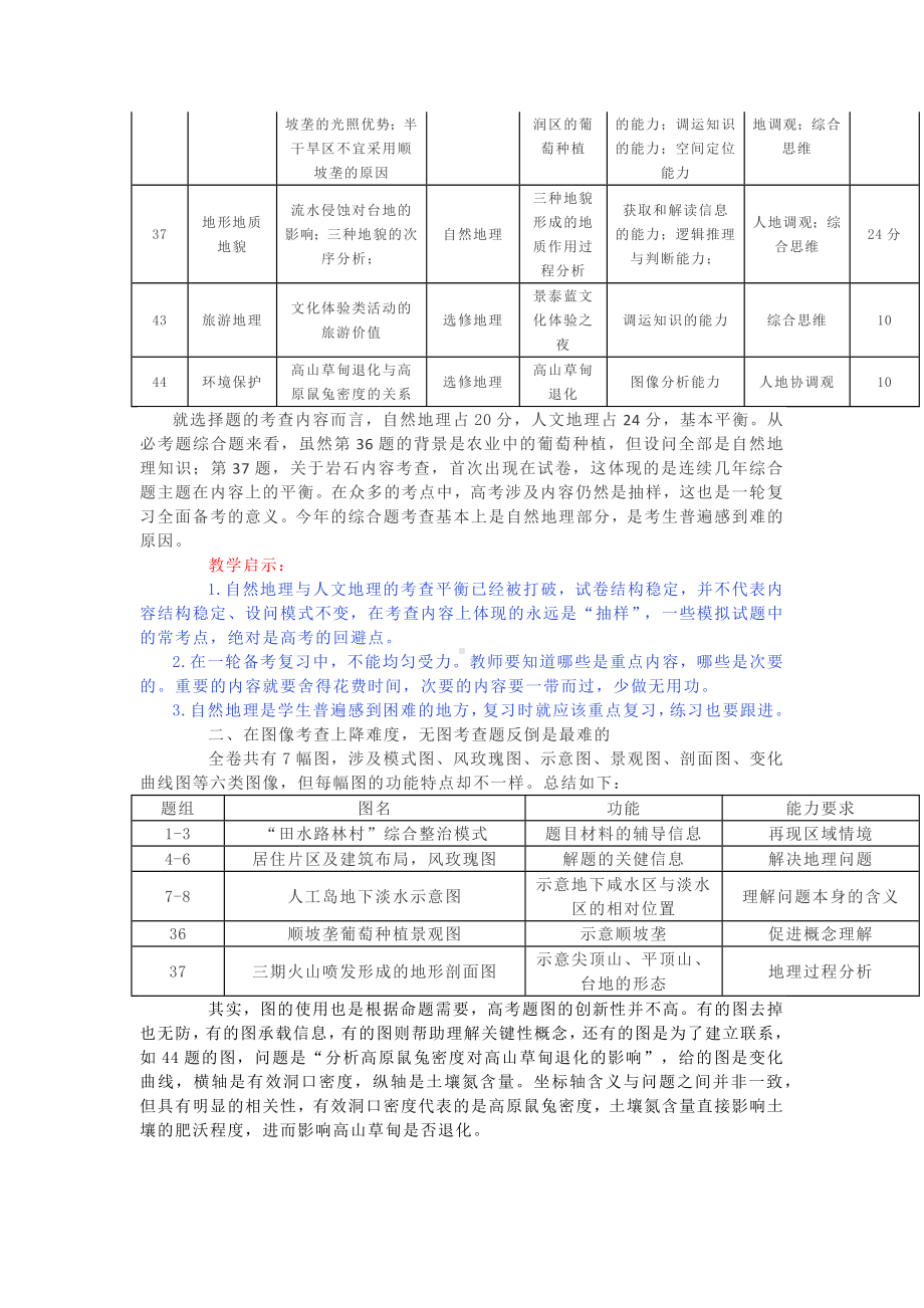 2020年高考全国文综I卷地理试题评析.docx_第2页