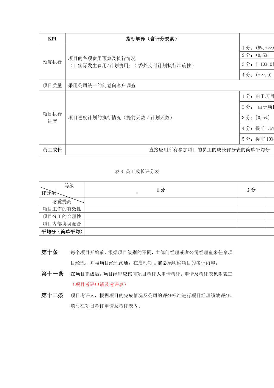 企业管理咨询有限公司绩效考评制度.doc_第3页