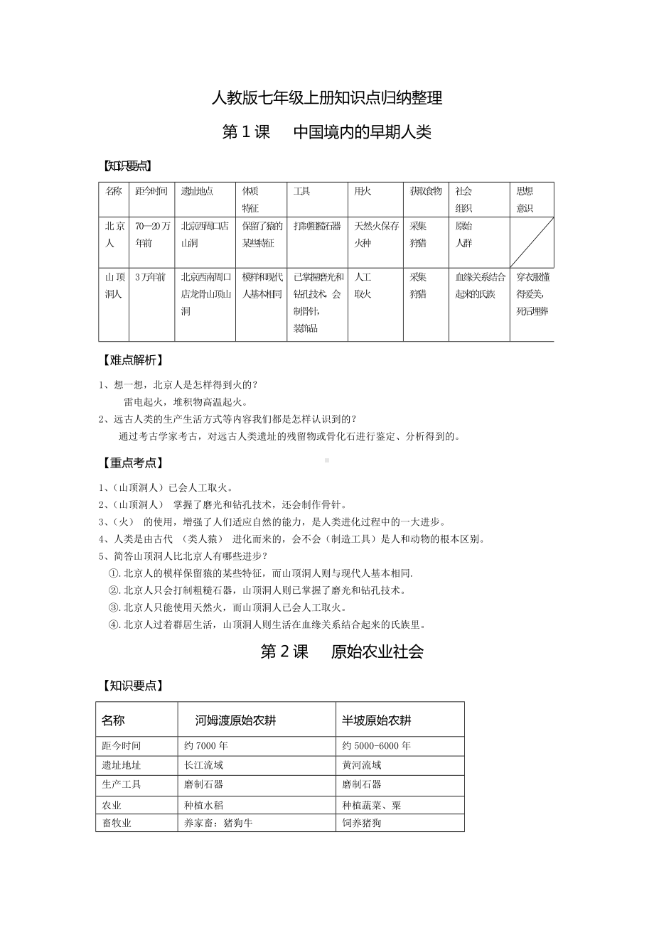 人教版七年级历史上册知识点归纳整理71030.doc_第1页