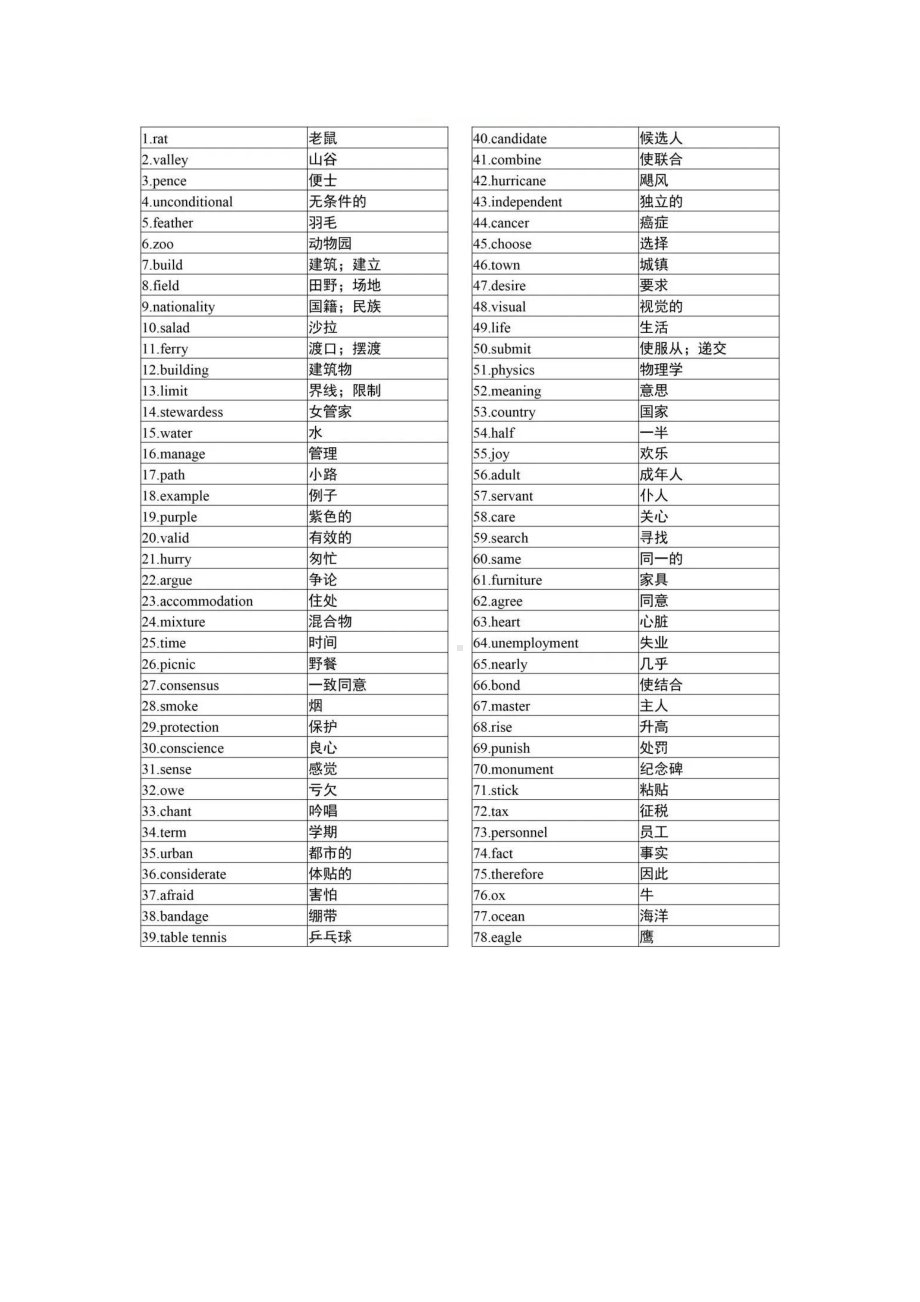 2021高考英语3500词(乱序版)汇总.docx_第1页