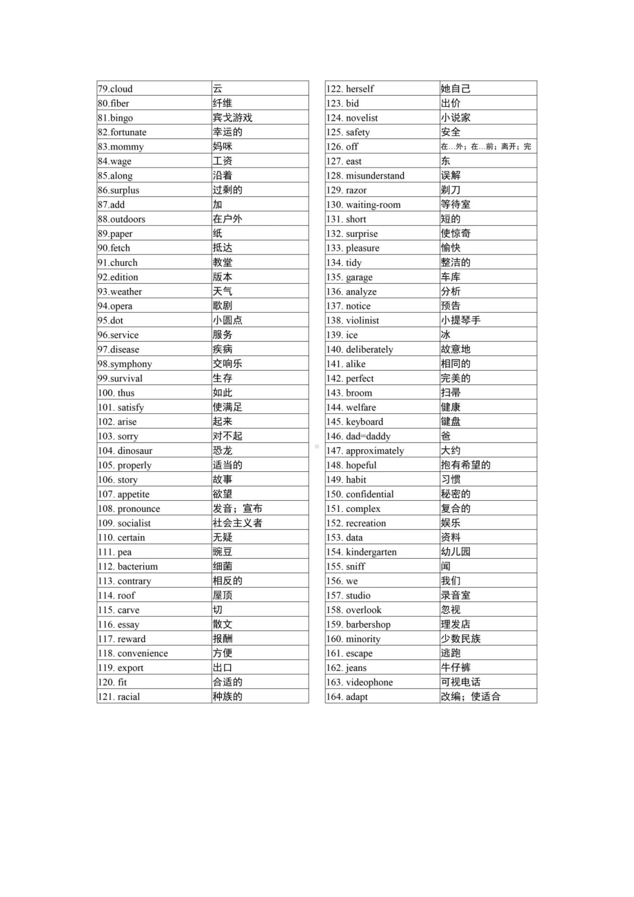 2021高考英语3500词(乱序版)汇总.docx_第2页