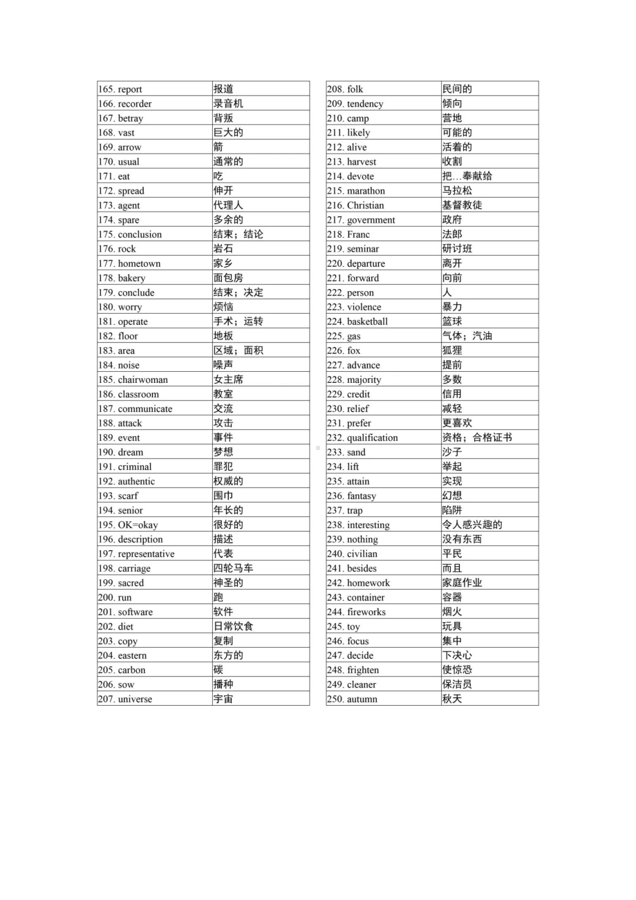 2021高考英语3500词(乱序版)汇总.docx_第3页