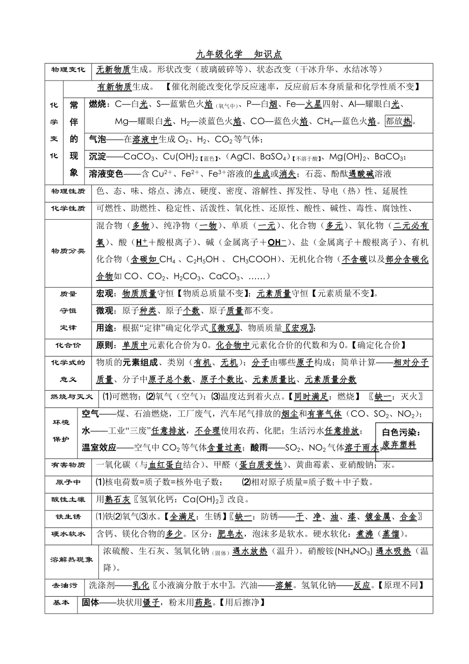 人教版中考化学总复习资料汇总全册.doc_第1页