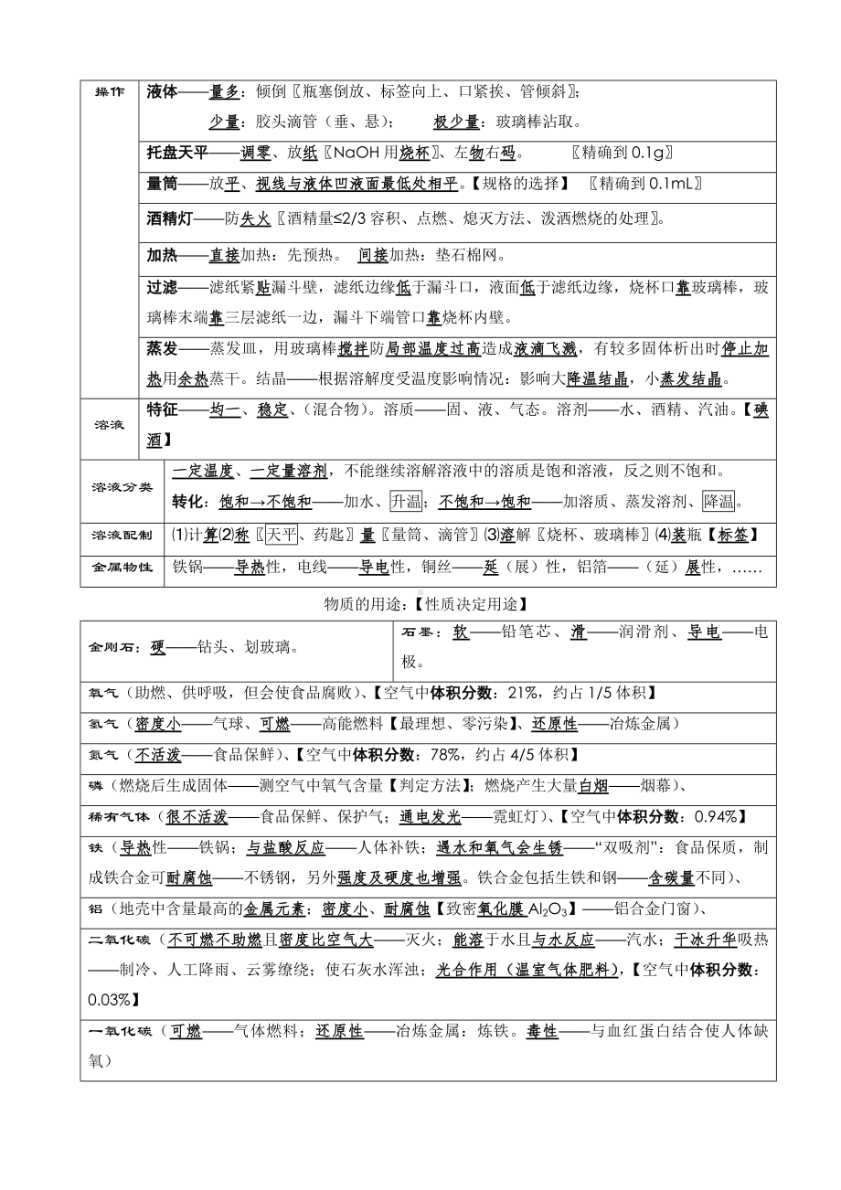 人教版中考化学总复习资料汇总全册.doc_第2页