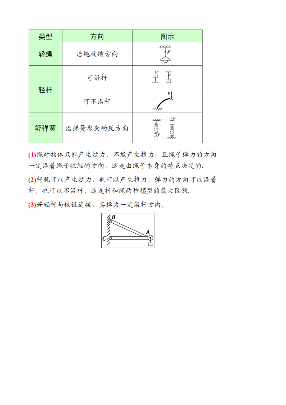 （高考第一轮复习物理）弹力.doc_第3页