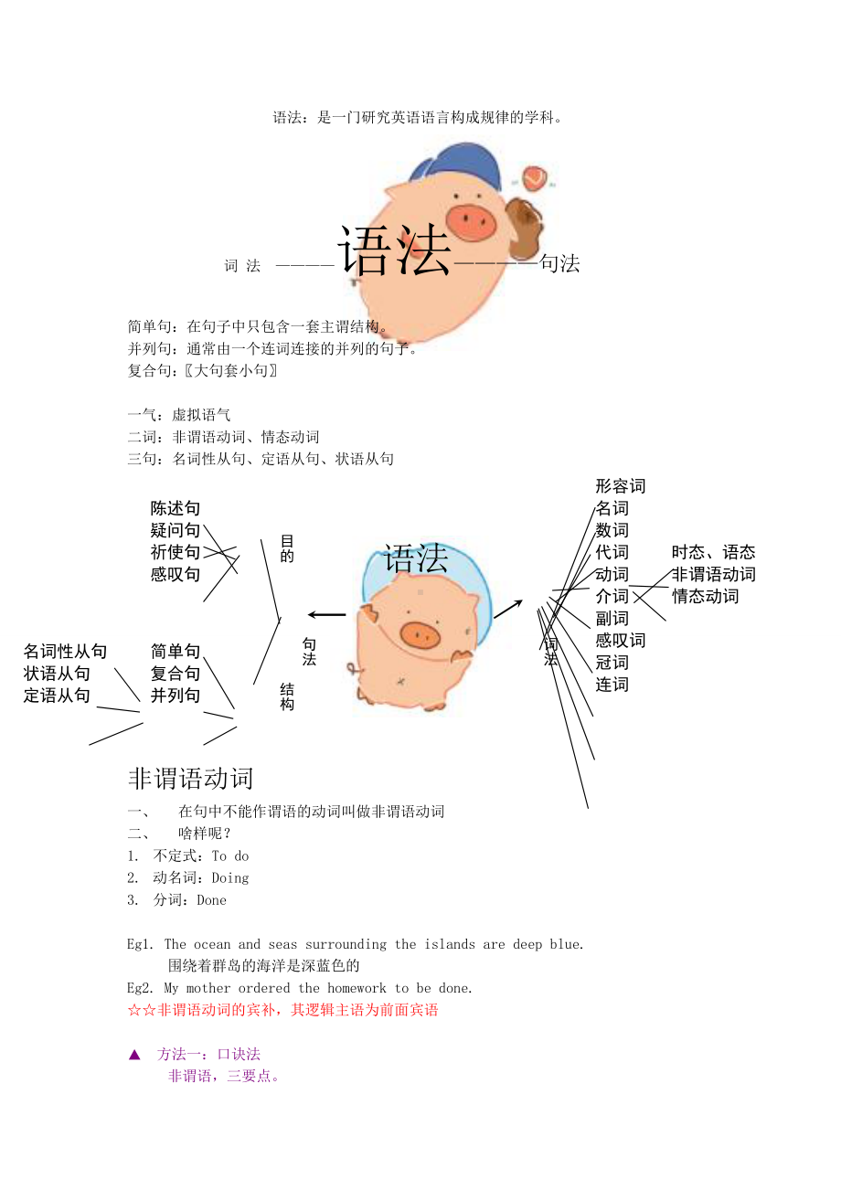 人教版高中英语语法复习资料.doc_第1页