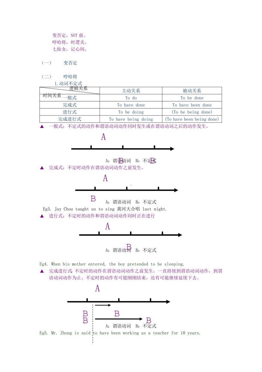 人教版高中英语语法复习资料.doc_第2页