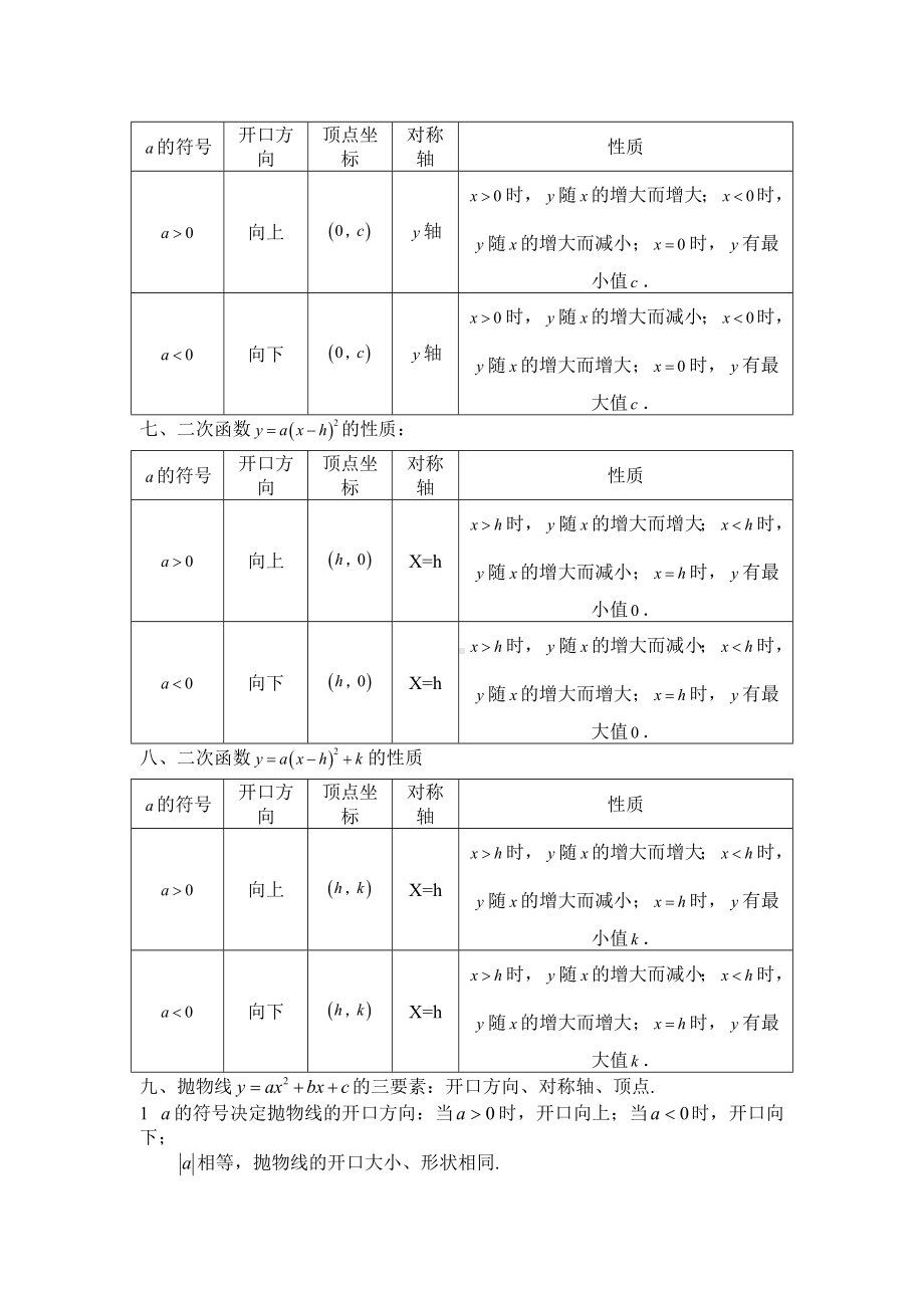 人教版九年级数学二次函数知识点总结.doc_第2页