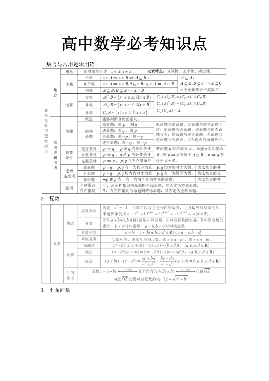 2020年高考数学必考知识点表.docx_第1页